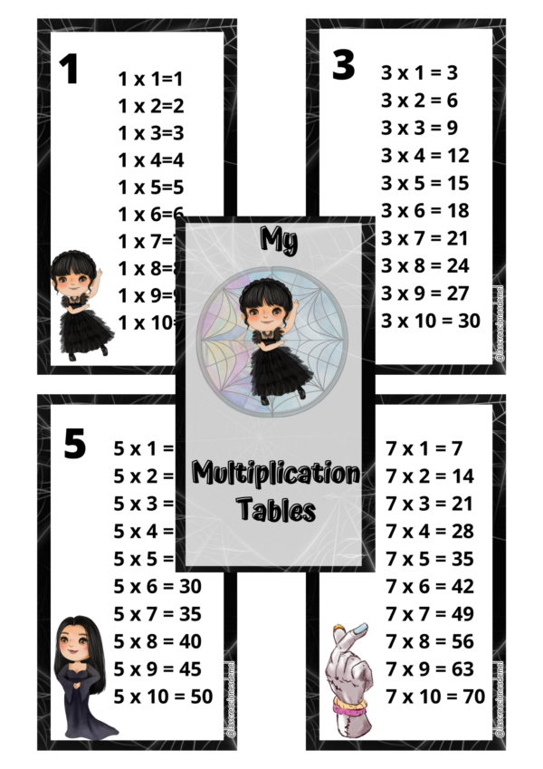 Tablas de multiplicar Wednesday